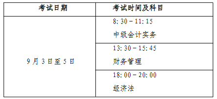 汕頭市公布2022中級會計考試報名簡章