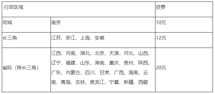 會計中級證書郵寄至個人（到付）報價表