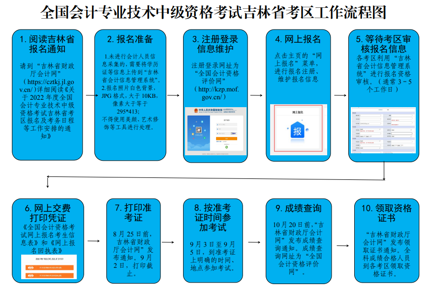 吉林2022年中級會計(jì)師準(zhǔn)考證打印時(shí)間8月25日前公布