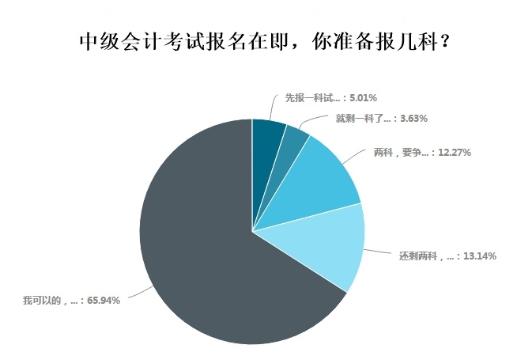 超65%考生報名中級會計選擇一年報三科 應該如何學習？