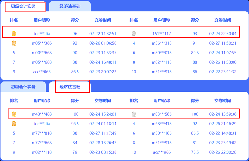 最后2天！免費(fèi)參與初級(jí)會(huì)計(jì)答題闖關(guān)賽贏好禮 速來(lái)圍觀！