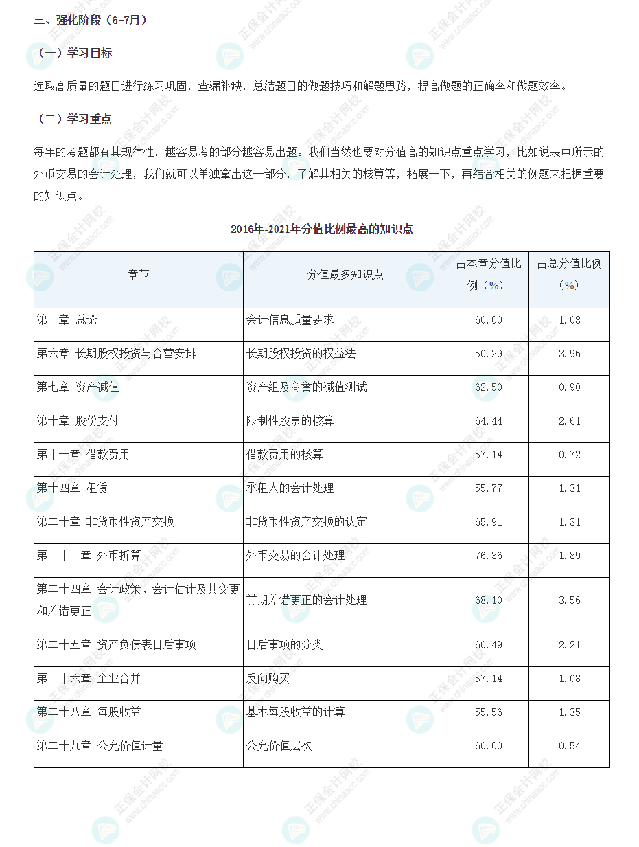 【一定要看】注會強化階段（6-7月）學習計劃