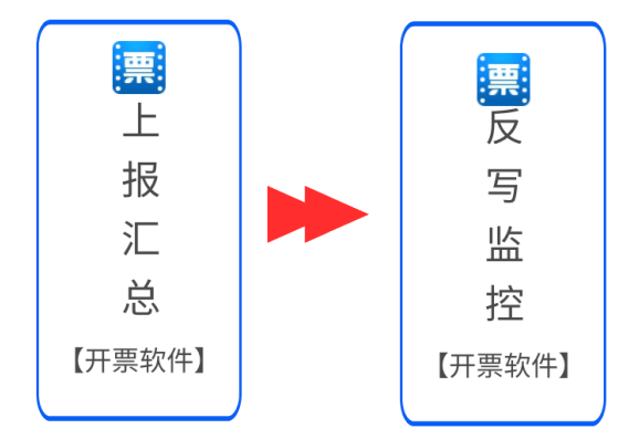 3月征期至15日！金稅盤、稅控盤、稅務(wù)UKey抄報操作來啦~ 