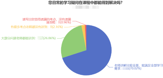 @2022中級(jí)會(huì)計(jì)考生：中級(jí)會(huì)計(jì)備考必須做到的四大學(xué)習(xí)方法！