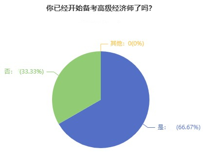 高級(jí)經(jīng)濟(jì)師備考只刷題，考試行不行？