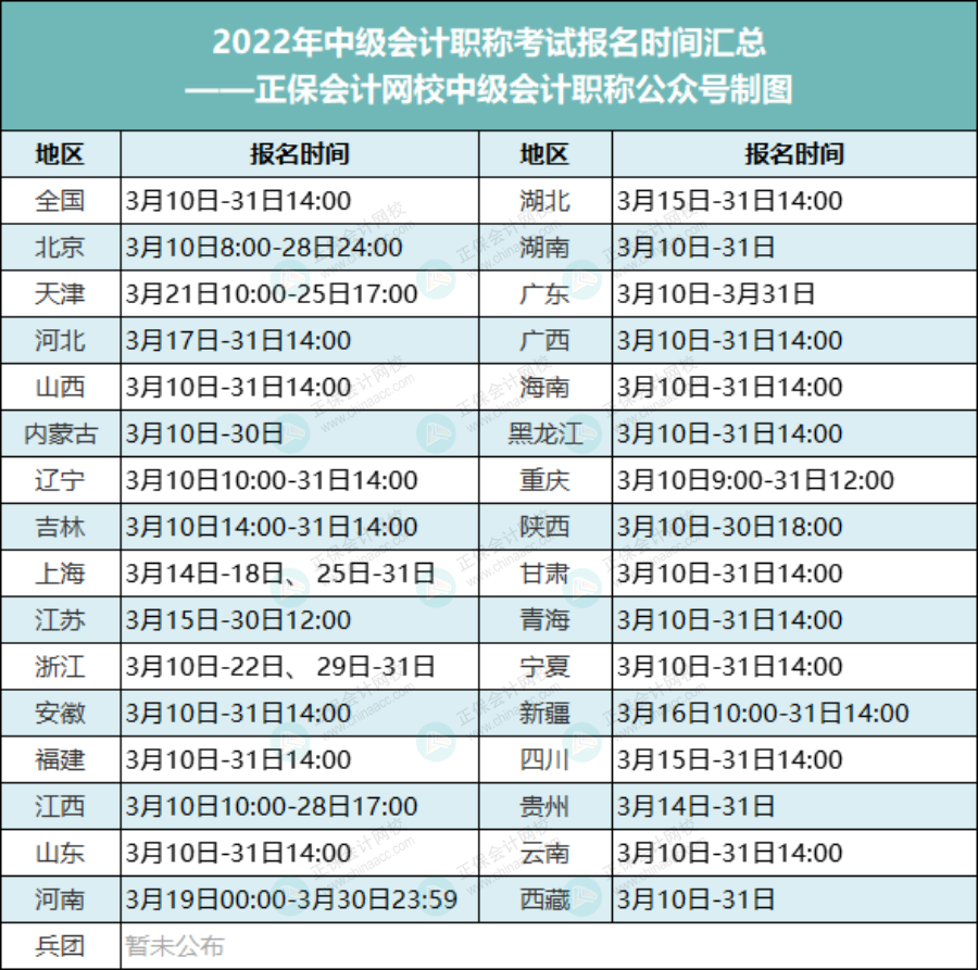 【收藏】中級會計考試多地報名時間匯總！