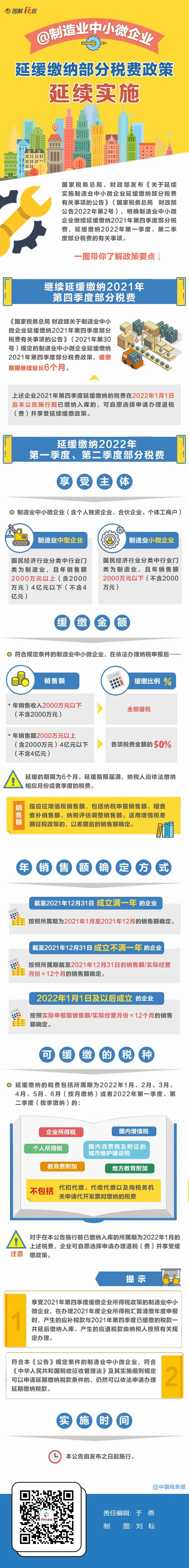 制造業(yè)中小企業(yè)繼續(xù)緩繳稅費！