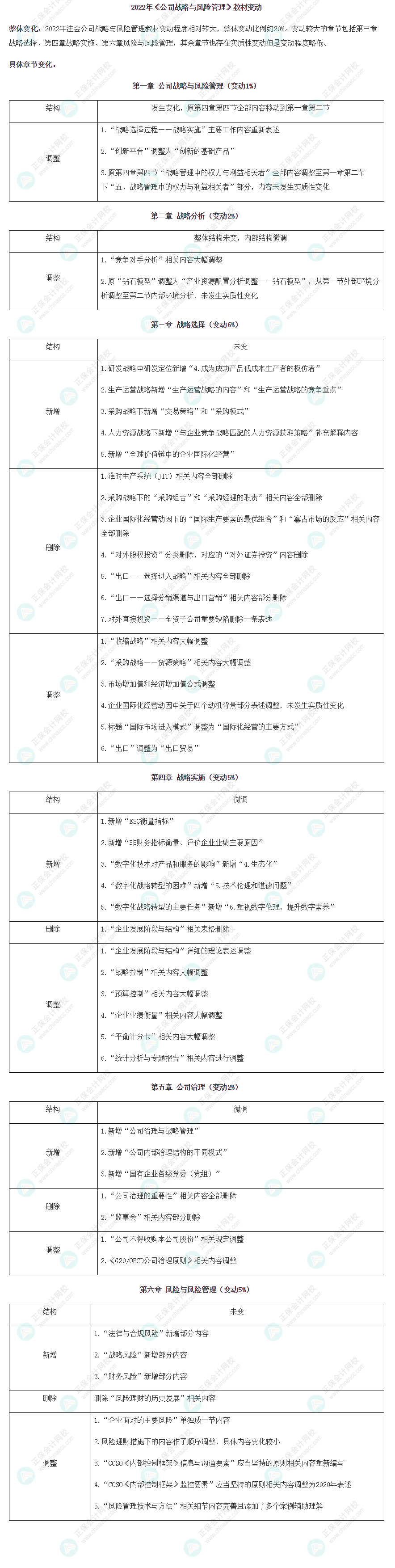 【考生關(guān)注】2022年注冊會計師《戰(zhàn)略》教材變動已公布！