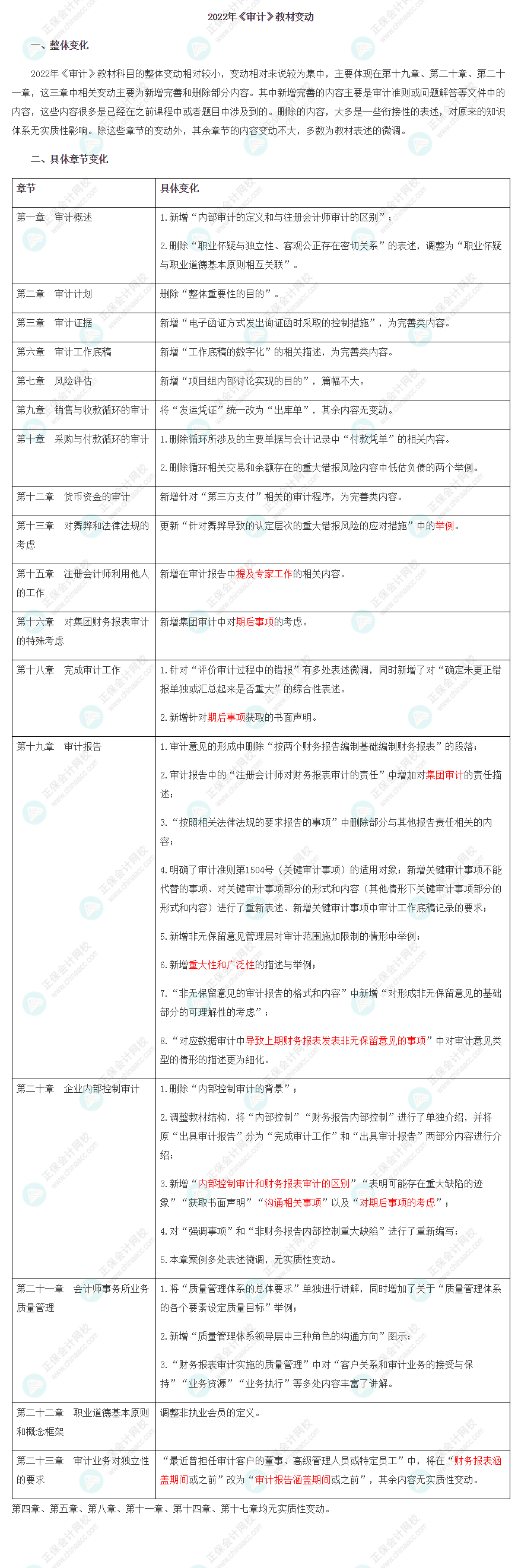 重大消息！2022注會《審計》教材變化已公布！