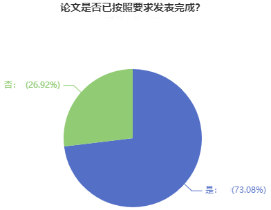 超90%的高會學(xué)員計劃申報今年評審！競爭壓力超大！