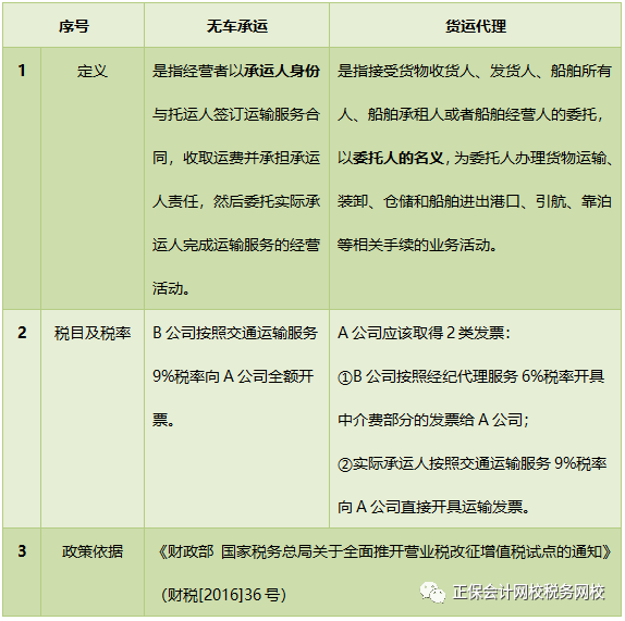 易混淆的“無車承運”和“貨運代理”，今日說清！