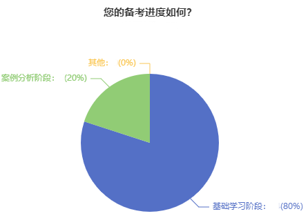 22周年慶 高會好課直降 立省千元！機(jī)會不容錯過！