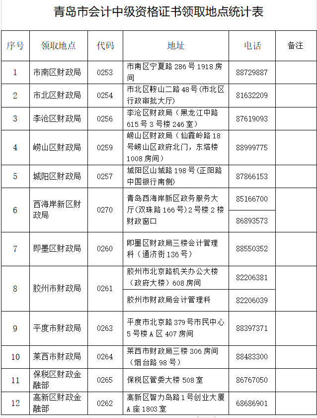 山東青島2021年中級(jí)會(huì)計(jì)職稱證書領(lǐng)取通知