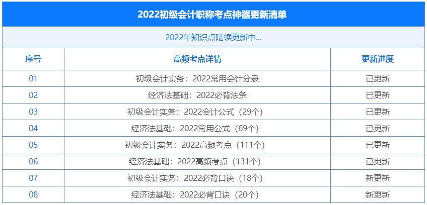 2022初級會計(jì)考點(diǎn)神器更新：38個必背口訣