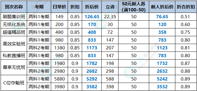 【周年嗨購】初級會計刷題集訓(xùn)班疊加新人券 到手5.1折！更多優(yōu)惠>