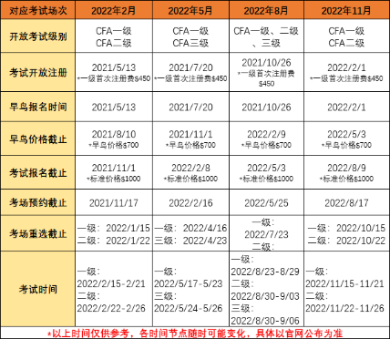 基金、銀行即將報名 速看今年考試安排 不要錯過！