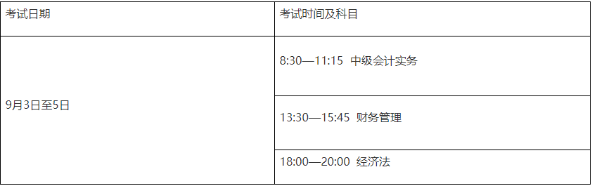 浙江2022年中級(jí)會(huì)計(jì)考試準(zhǔn)考證打印時(shí)間