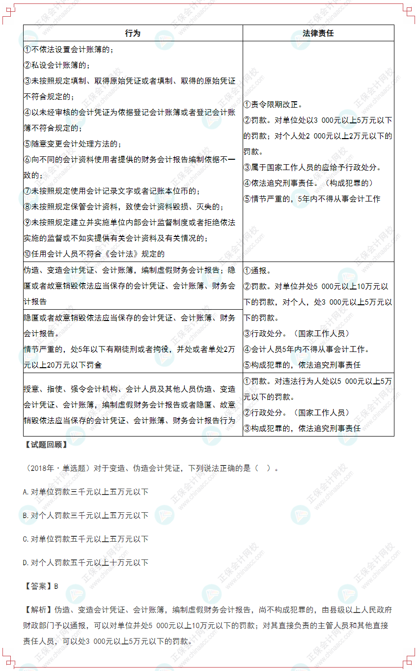 2022年初級會計《經(jīng)濟法基礎》高頻考點：會計法律責任