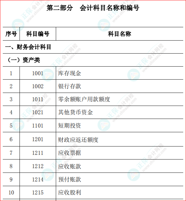 下載版：高級(jí)會(huì)計(jì)師—行政事業(yè)單位會(huì)計(jì)科目和報(bào)表