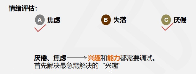 零基礎轉行做會計，沒信心怎么辦？