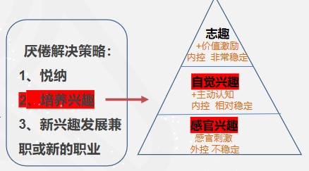 零基礎轉行做會計，沒信心怎么辦？