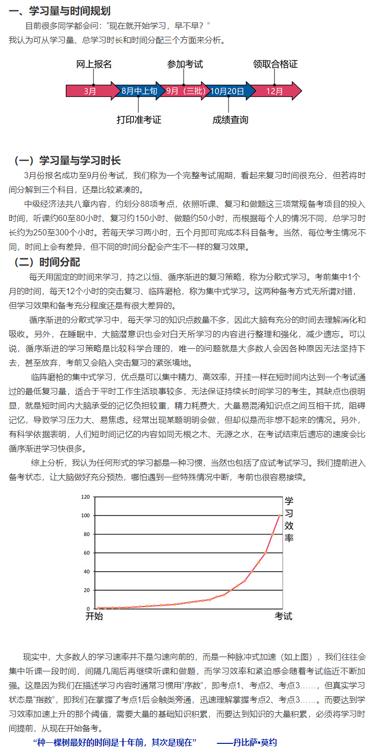 根據(jù)新考綱整理：張穩(wěn)中級會計經(jīng)濟(jì)法備考指南——學(xué)習(xí)量與時間規(guī)劃