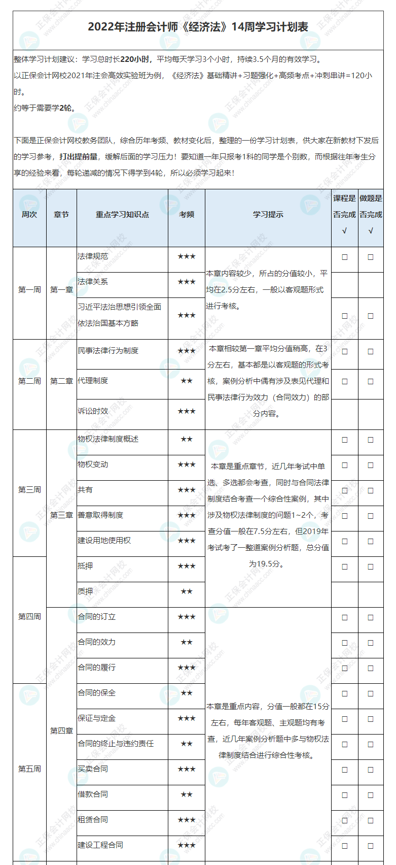 2022年注冊會計師《經(jīng)濟法》基礎(chǔ)階段學(xué)習(xí)計劃表！