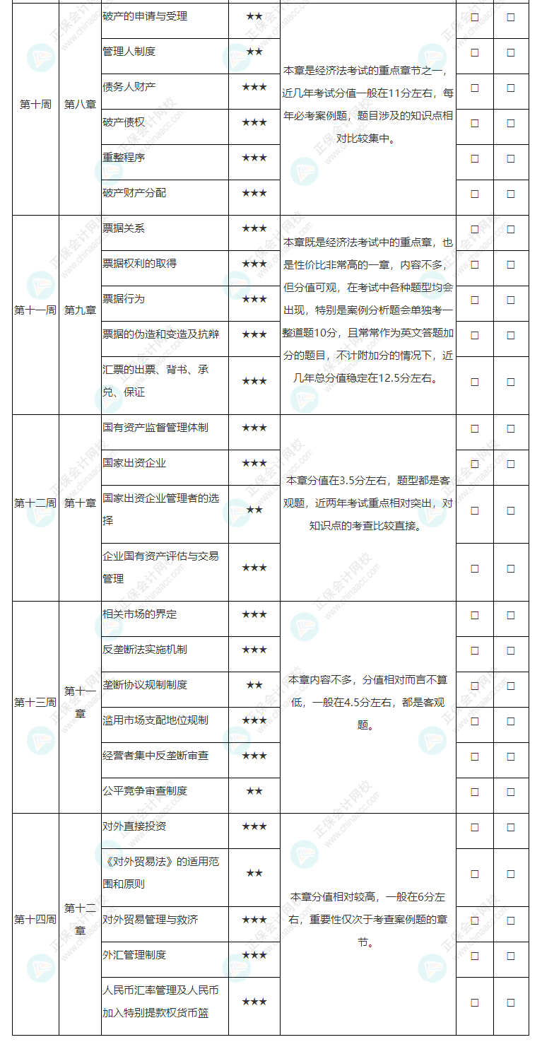 2022年注冊會計師《經(jīng)濟法》基礎(chǔ)階段學(xué)習(xí)計劃表！