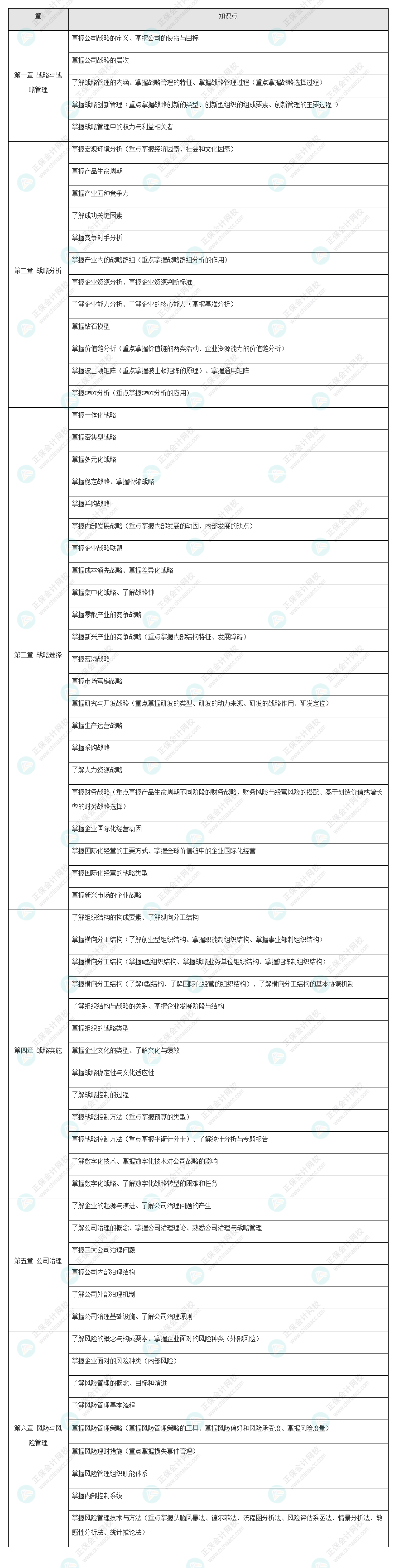 2022年注會(huì)《戰(zhàn)略》基礎(chǔ)階段學(xué)習(xí)方法&注意事項(xiàng)！