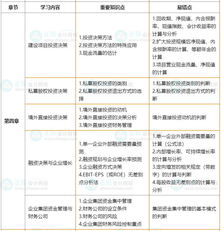 2022年高會考前2個月沖刺學(xué)習(xí)計劃及重要知識點、易錯點