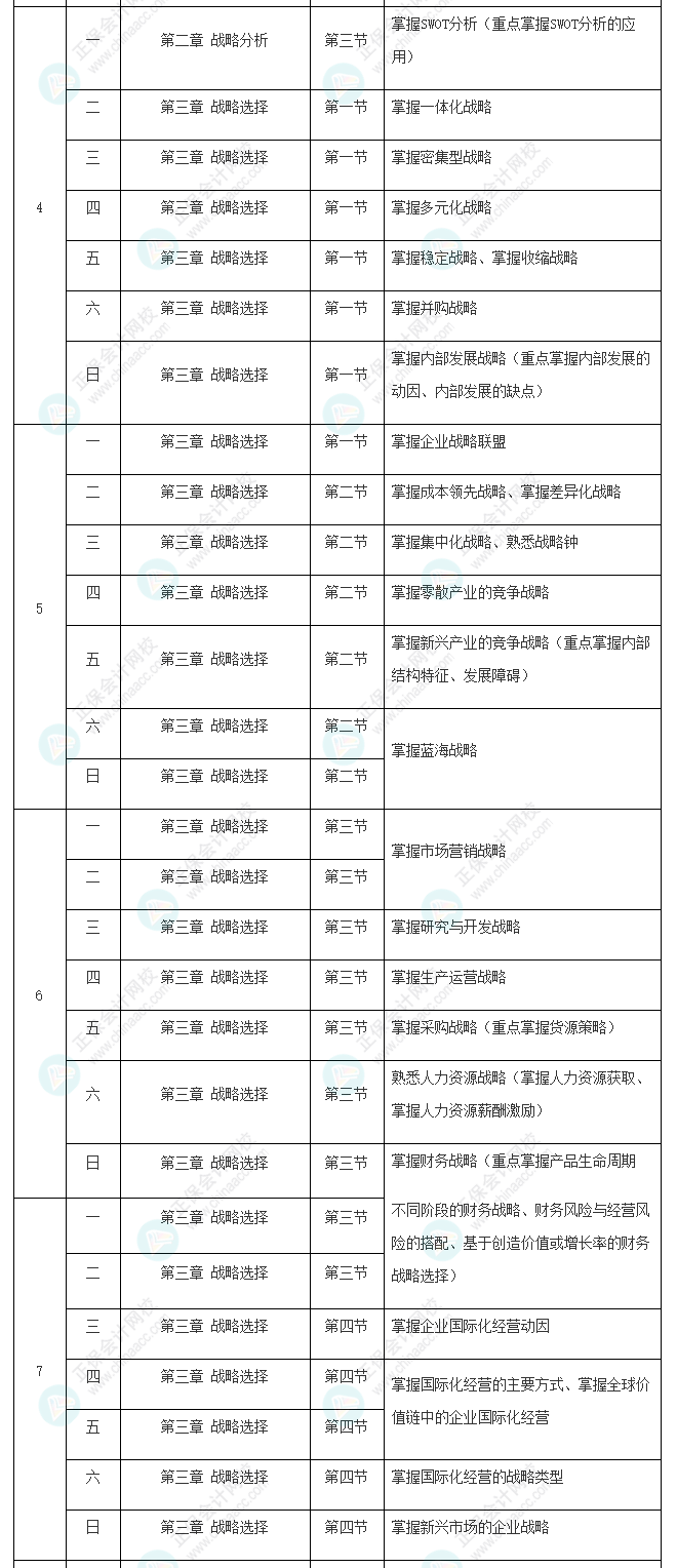 2022年注冊會計師《戰(zhàn)略》基礎(chǔ)階段學(xué)習(xí)計劃表新鮮出爐