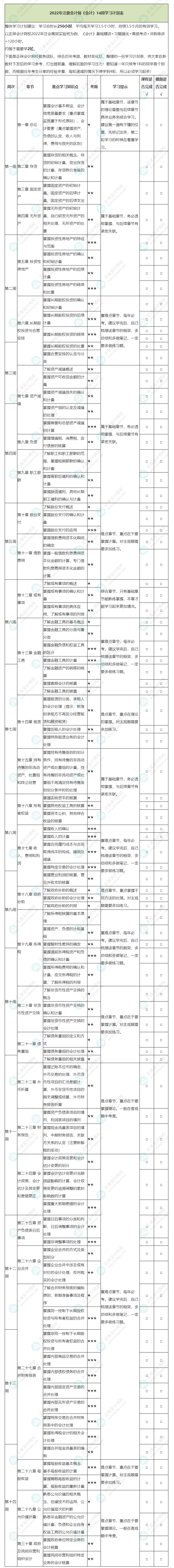 2022年注冊會計師《會計》基礎階段學習計劃表！