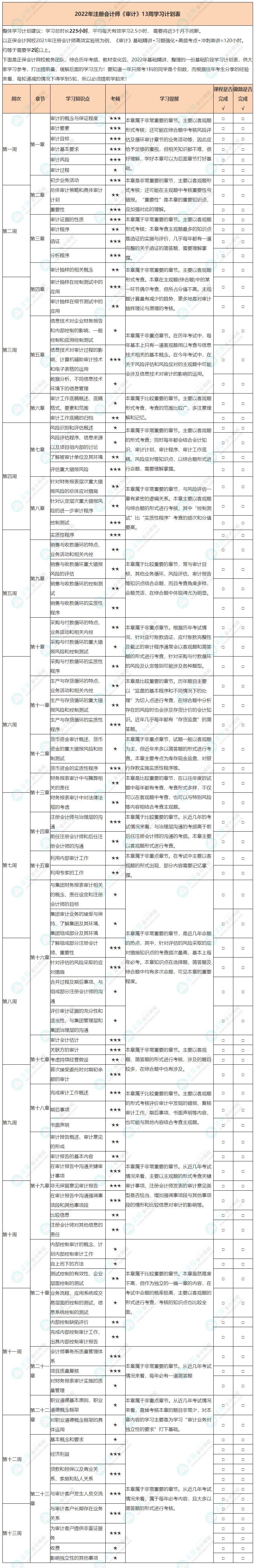 【建議收藏】2022年注會《審計》基礎(chǔ)階段學習計劃表！