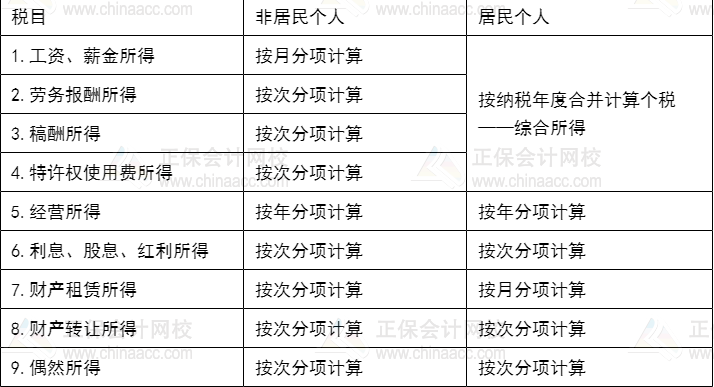 爆！某倫逃稅被罰1.06億！其中隱藏的CPA小知識你知道嗎？