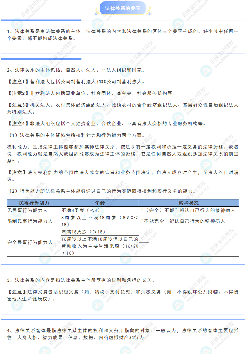 《經(jīng)濟(jì)法基礎(chǔ)》30天重要知識(shí)點(diǎn)打卡！第1天：法律關(guān)系的要素