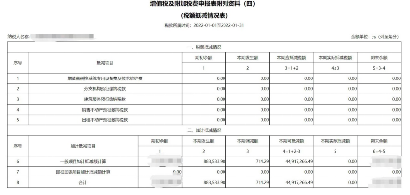 服務(wù)業(yè)加計(jì)抵減政策延續(xù)，別忘了享受優(yōu)惠！