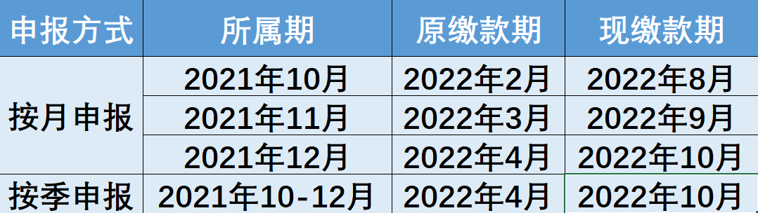 制造業(yè)中小微企業(yè)緩稅政策再延續(xù)！快來(lái)查看你的繳款日歷