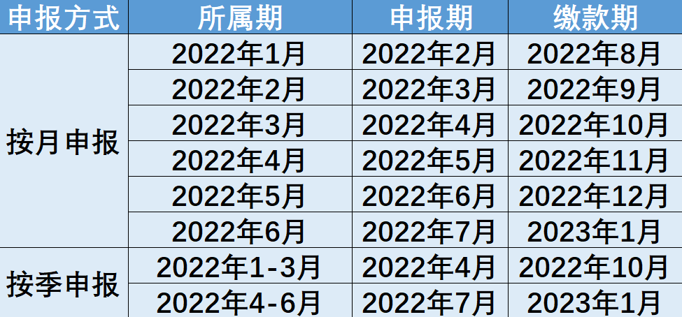 制造業(yè)中小微企業(yè)緩稅政策再延續(xù)！快來(lái)查看你的繳款日歷