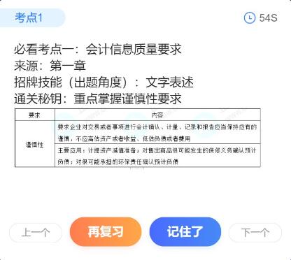 一分鐘頭腦風暴！初級考點神器新增50個必看考點