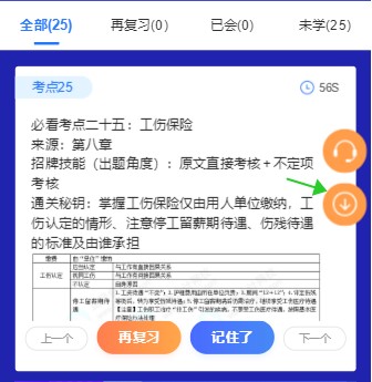 一分鐘頭腦風暴！初級考點神器新增50個必看考點