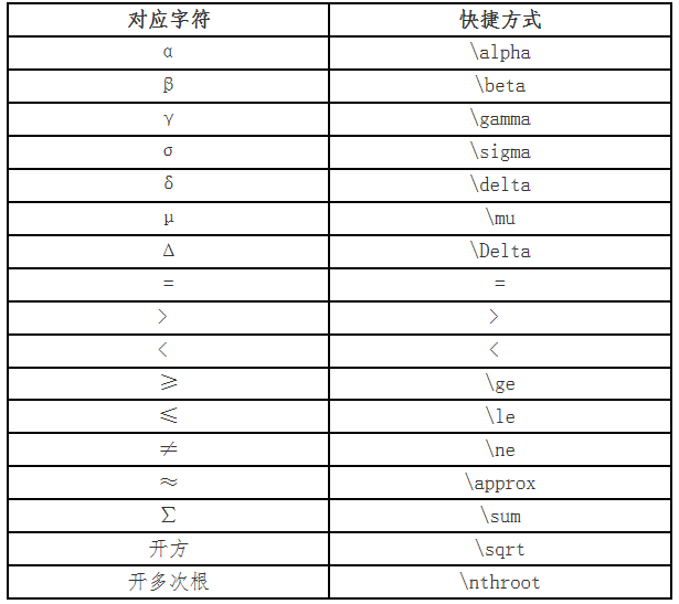 財政部：2021高會無紙化考試數(shù)學(xué)公式操作建議及符號輸入方法介紹