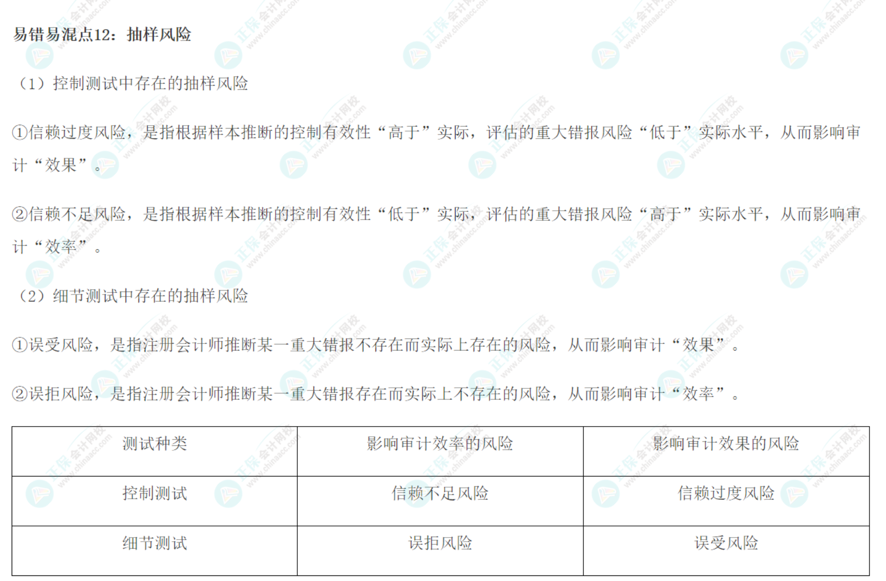 2022注會(huì)《審計(jì)》基礎(chǔ)階段易錯(cuò)易混知識(shí)點(diǎn)（十二）