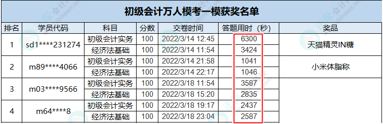 做題速度太慢？初級刷題也需“多快好省”