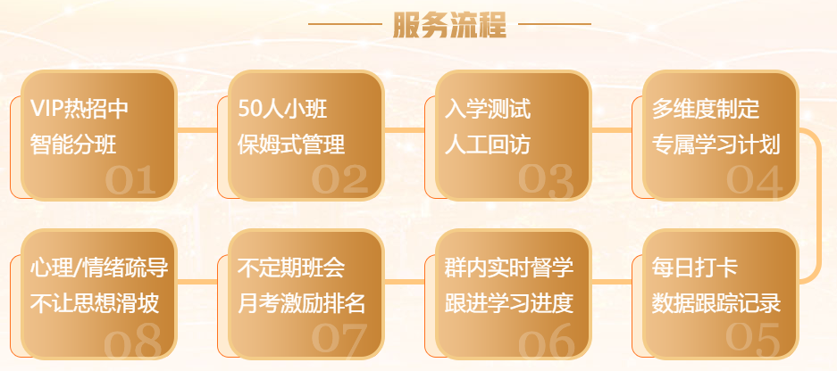 2022年中級(jí)會(huì)計(jì)職稱(chēng)VIP簽約特訓(xùn)班基礎(chǔ)階段課程持續(xù)更新中！