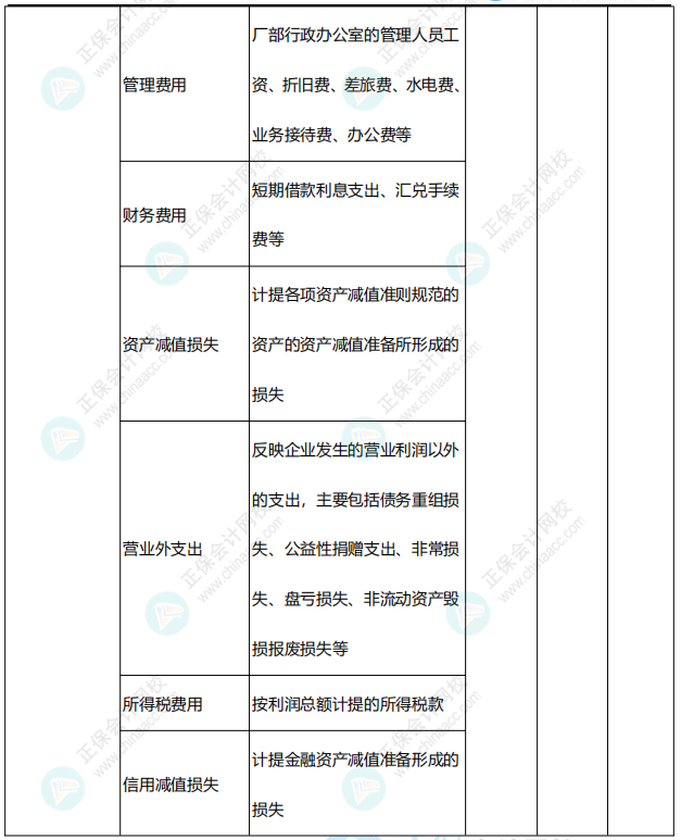 李忠魁整理：中級會計常用會計科目表——損益類