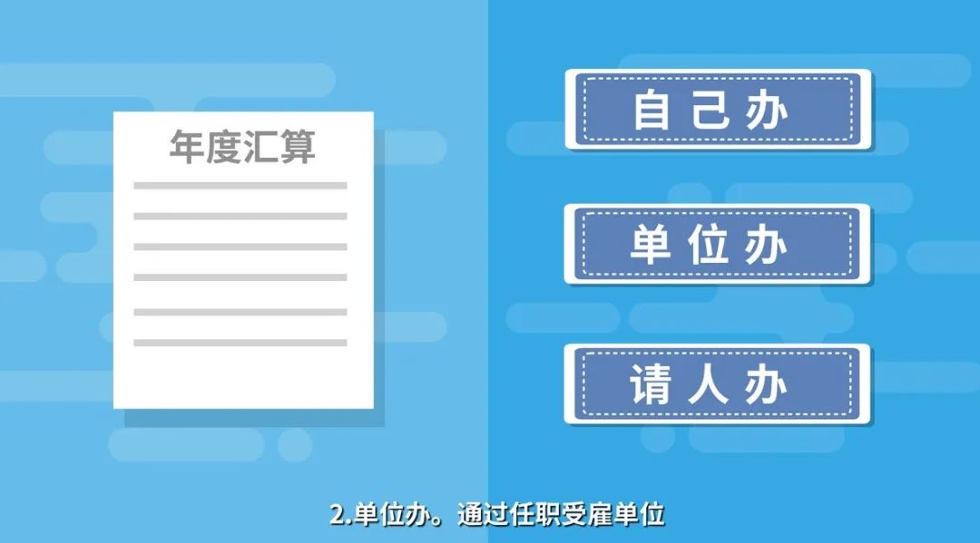 2021年度個(gè)稅綜合所得匯算 | 如何辦理年度匯算？