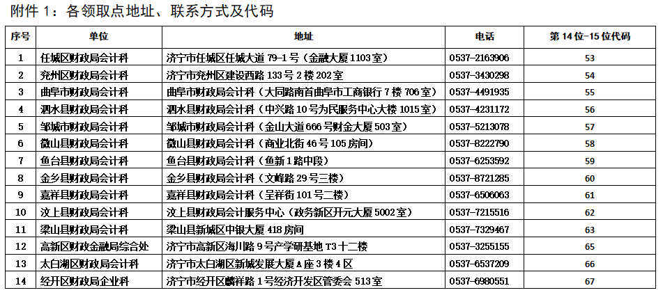 山東濟(jì)寧關(guān)于領(lǐng)取2021年中級會(huì)計(jì)職稱證書的通知