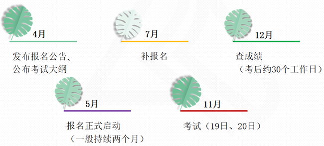 稅務(wù)師考試備考時間節(jié)點6