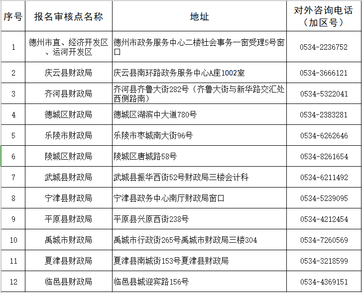 山東德州關(guān)于領(lǐng)取2021年中級會計資格證書的通知