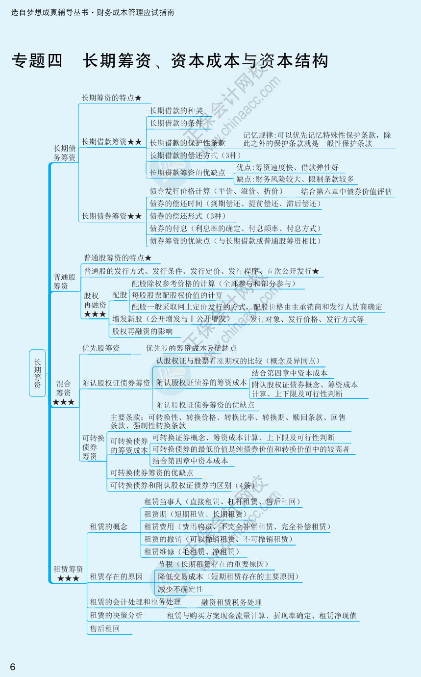 【速看】2022注冊會計師《財務(wù)成本管理》思維導圖